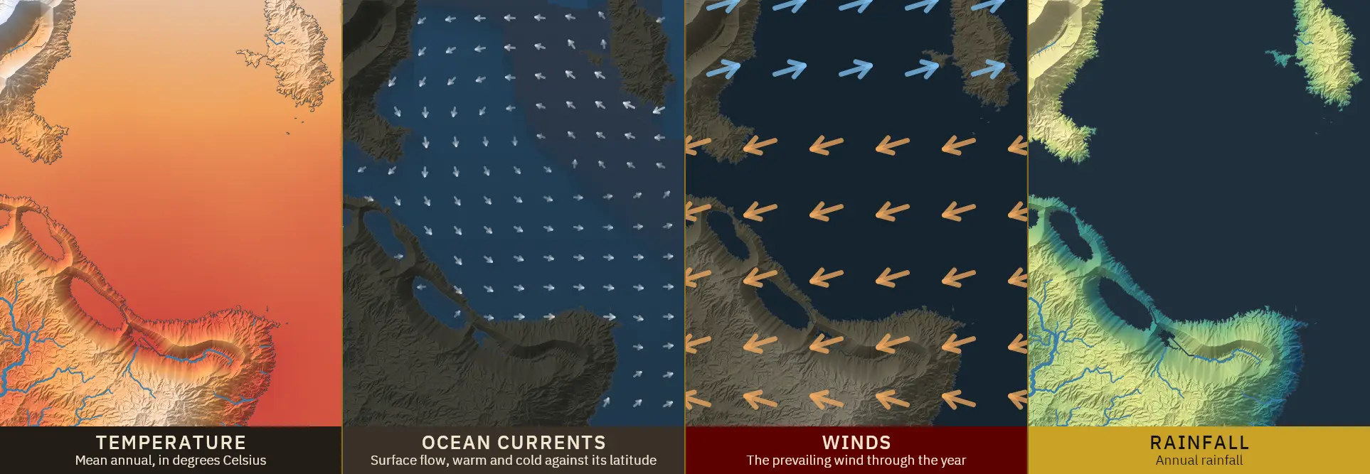 The same stretch of coast drawn four times, labelled Temperature, Ocean currents, Winds and Rainfall.